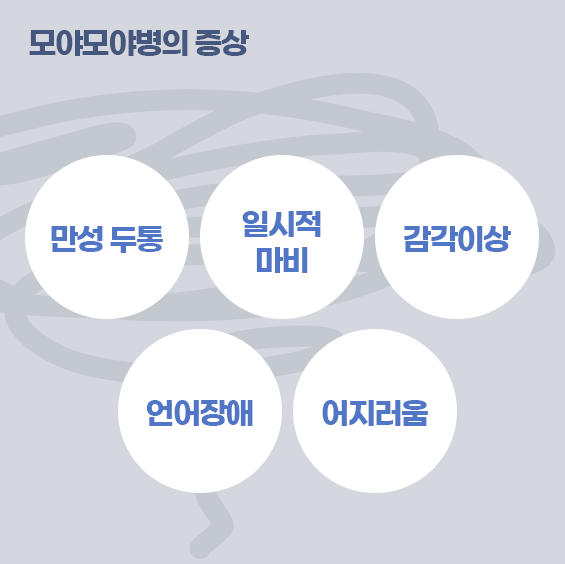 모야모야병의 증상