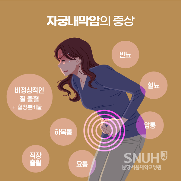 자궁내막암의 증상