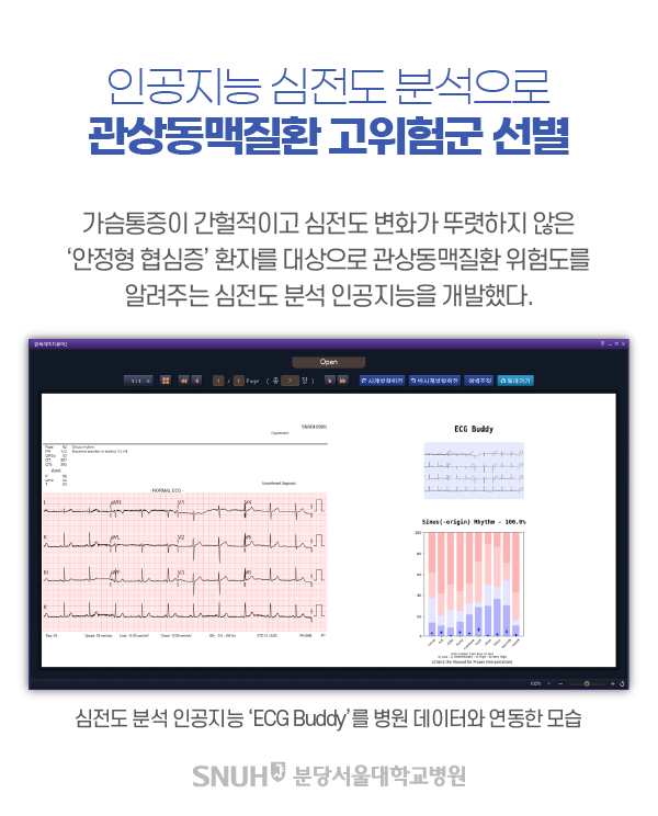 관상동맥질환 고위험군 선별