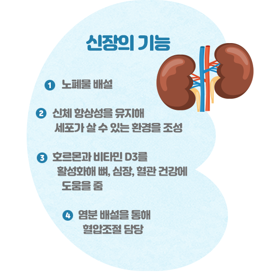 단백뇨 검사를 정확하게 받고 치료를 시작하여